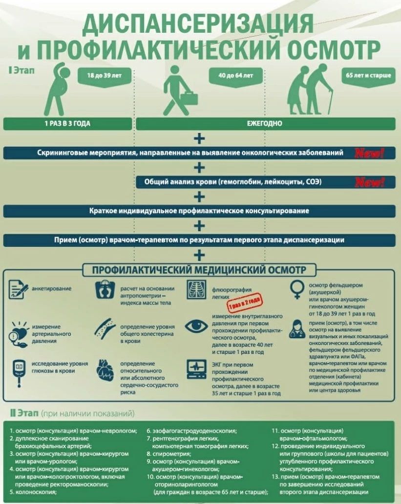 Городская поликлиника №120 на Ленской улице: запись на прием, телефон,  адрес, отзывы цены и скидки на InfoDoctor.ru