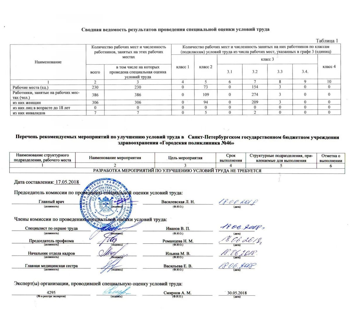 Городская поликлиника №46 на улице Седова: запись на прием, телефон, адрес,  отзывы цены и скидки на InfoDoctor.ru